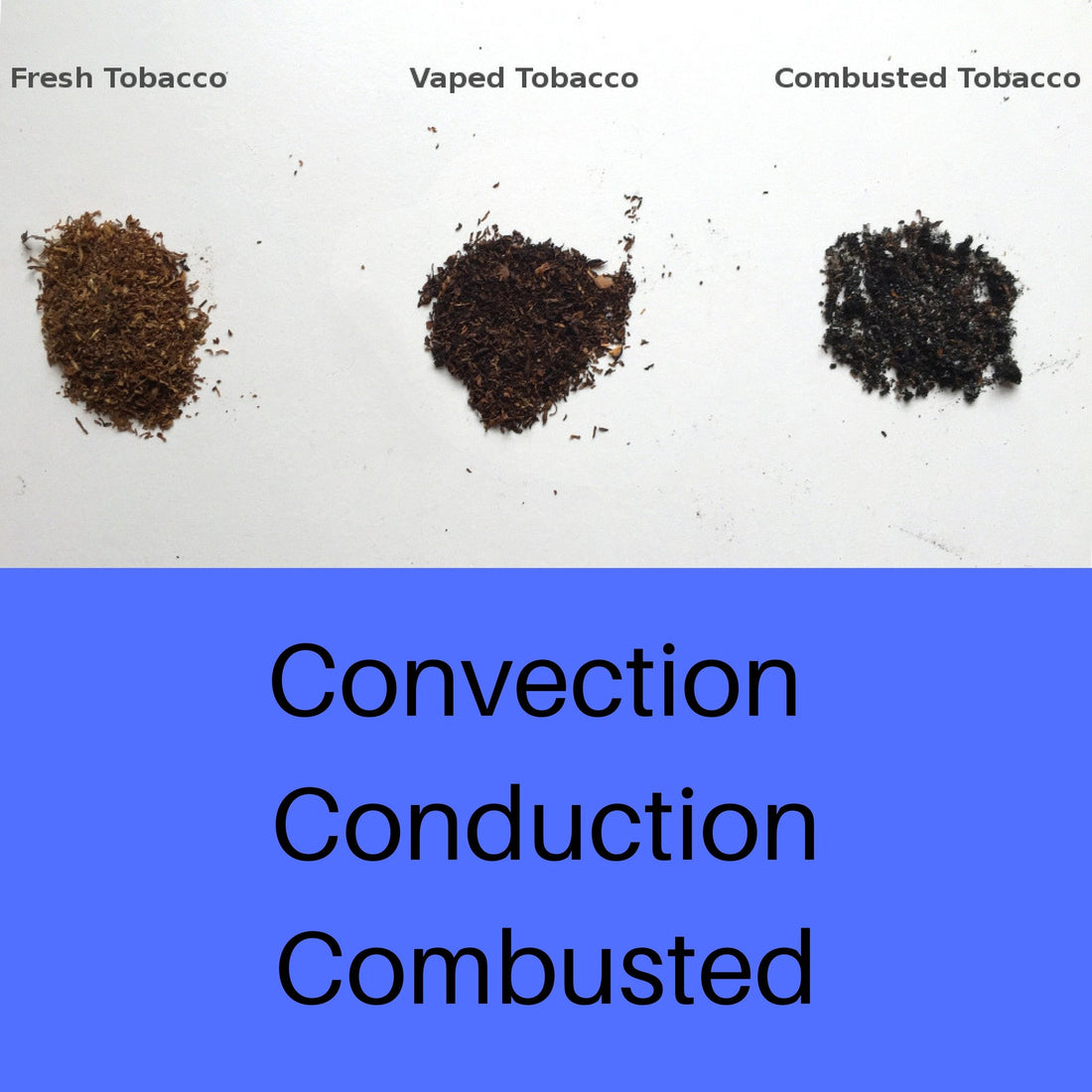 Convection Vaporizers vs Coduction Vapes vs Combustion Vaporizers