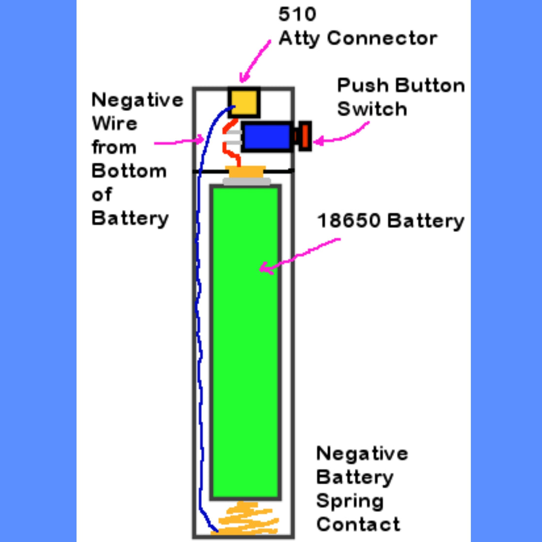 diagram of how vape battery works